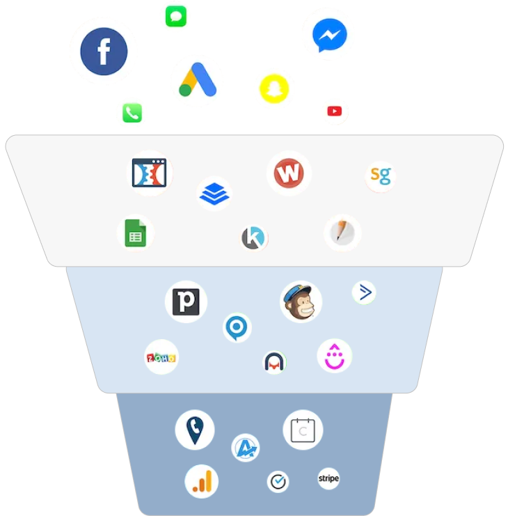 Marketing Funnel